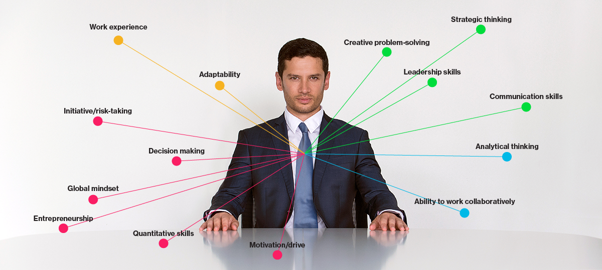 What European employers really want